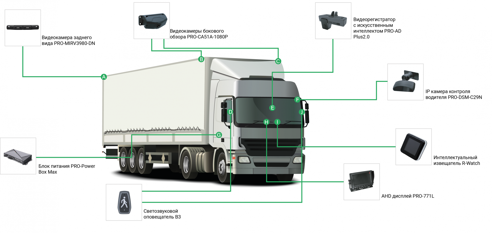 Модульная система активной безопасности DSM+ADAS+BSD